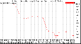 Milwaukee Weather Outdoor Humidity<br>Every 5 Minutes<br>(24 Hours)