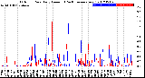 Milwaukee Weather Outdoor Rain<br>Daily Amount<br>(Past/Previous Year)