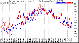 Milwaukee Weather Outdoor Temperature<br>Daily High<br>(Past/Previous Year)