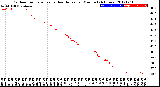 Milwaukee Weather Outdoor Temperature<br>vs Heat Index<br>per Minute<br>(24 Hours)