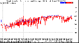 Milwaukee Weather Wind Direction<br>Normalized and Average<br>(24 Hours) (New)