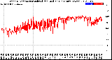 Milwaukee Weather Wind Direction<br>Normalized and Median<br>(24 Hours) (New)