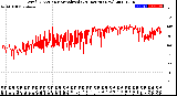 Milwaukee Weather Wind Direction<br>Normalized<br>(24 Hours) (New)