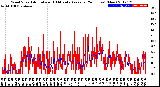 Milwaukee Weather Wind Speed<br>Actual and 10 Minute<br>Average<br>(24 Hours) (New)