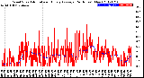 Milwaukee Weather Wind Speed<br>Actual and Hourly<br>Average<br>(24 Hours) (New)