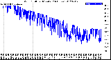 Milwaukee Weather Wind Chill<br>per Minute<br>(24 Hours)