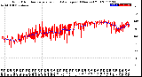 Milwaukee Weather Wind Direction<br>Normalized and Average<br>(24 Hours) (Old)