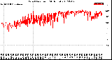 Milwaukee Weather Wind Direction<br>(24 Hours)