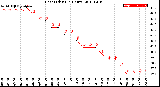 Milwaukee Weather Heat Index<br>(24 Hours)