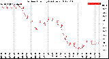 Milwaukee Weather Outdoor Humidity<br>(24 Hours)