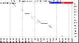 Milwaukee Weather Outdoor Temperature<br>vs Heat Index<br>(24 Hours)