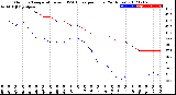 Milwaukee Weather Outdoor Temperature<br>vs THSW Index<br>per Hour<br>(24 Hours)