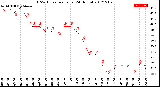 Milwaukee Weather THSW Index<br>per Hour<br>(24 Hours)