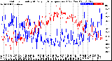 Milwaukee Weather Outdoor Humidity<br>At Daily High<br>Temperature<br>(Past Year)