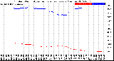 Milwaukee Weather Outdoor Humidity<br>vs Temperature<br>Every 5 Minutes