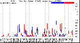 Milwaukee Weather Outdoor Rain<br>Daily Amount<br>(Past/Previous Year)