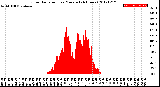 Milwaukee Weather Solar Radiation<br>per Minute<br>(24 Hours)