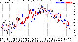 Milwaukee Weather Outdoor Temperature<br>Daily High<br>(Past/Previous Year)