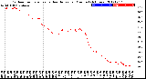 Milwaukee Weather Outdoor Temperature<br>vs Heat Index<br>per Minute<br>(24 Hours)