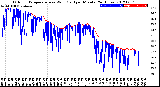 Milwaukee Weather Outdoor Temperature<br>vs Wind Chill<br>per Minute<br>(24 Hours)