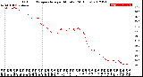 Milwaukee Weather Outdoor Temperature<br>per Minute<br>(24 Hours)