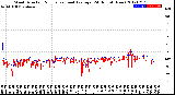 Milwaukee Weather Wind Direction<br>Normalized and Average<br>(24 Hours) (New)