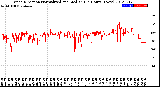 Milwaukee Weather Wind Direction<br>Normalized and Median<br>(24 Hours) (New)