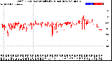 Milwaukee Weather Wind Direction<br>Normalized<br>(24 Hours) (New)