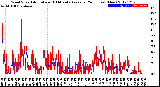 Milwaukee Weather Wind Speed<br>Actual and 10 Minute<br>Average<br>(24 Hours) (New)