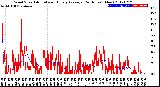 Milwaukee Weather Wind Speed<br>Actual and Hourly<br>Average<br>(24 Hours) (New)