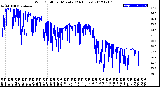 Milwaukee Weather Wind Chill<br>per Minute<br>(24 Hours)