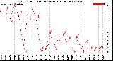 Milwaukee Weather Wind Speed<br>10 Minute Average<br>(4 Hours)