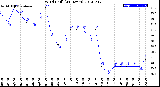 Milwaukee Weather Wind Chill<br>(24 Hours)