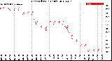 Milwaukee Weather Heat Index<br>(24 Hours)