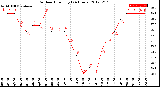 Milwaukee Weather Outdoor Humidity<br>(24 Hours)