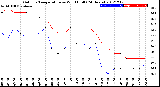 Milwaukee Weather Outdoor Temperature<br>vs Wind Chill<br>(24 Hours)