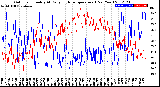 Milwaukee Weather Outdoor Humidity<br>At Daily High<br>Temperature<br>(Past Year)