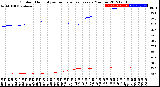 Milwaukee Weather Outdoor Humidity<br>vs Temperature<br>Every 5 Minutes