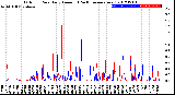 Milwaukee Weather Outdoor Rain<br>Daily Amount<br>(Past/Previous Year)