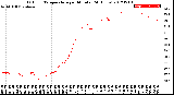 Milwaukee Weather Outdoor Temperature<br>per Minute<br>(24 Hours)