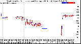 Milwaukee Weather Wind Direction<br>Normalized and Average<br>(24 Hours) (New)