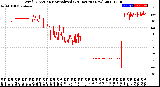 Milwaukee Weather Wind Direction<br>Normalized<br>(24 Hours) (New)