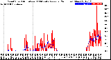 Milwaukee Weather Wind Speed<br>Actual and 10 Minute<br>Average<br>(24 Hours) (New)