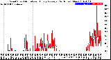 Milwaukee Weather Wind Speed<br>Actual and Hourly<br>Average<br>(24 Hours) (New)