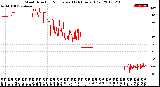 Milwaukee Weather Wind Direction<br>Normalized<br>(24 Hours) (Old)