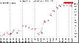 Milwaukee Weather Outdoor Humidity<br>(24 Hours)