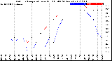 Milwaukee Weather Outdoor Temperature<br>vs Wind Chill<br>(24 Hours)