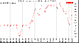 Milwaukee Weather THSW Index<br>per Hour<br>(24 Hours)