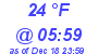 Milwaukee Weather Wind Chill Low Today