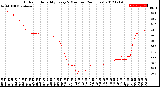 Milwaukee Weather Outdoor Humidity<br>Every 5 Minutes<br>(24 Hours)